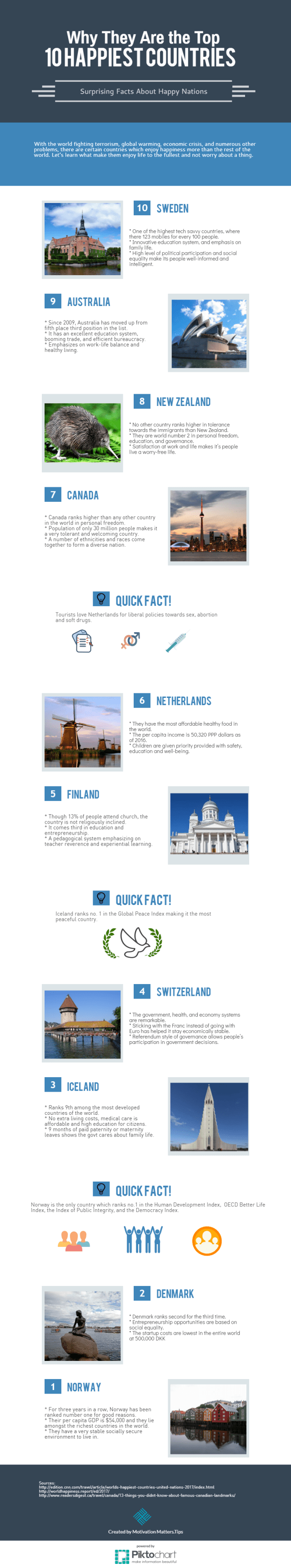 Infographic World Happiest Countries