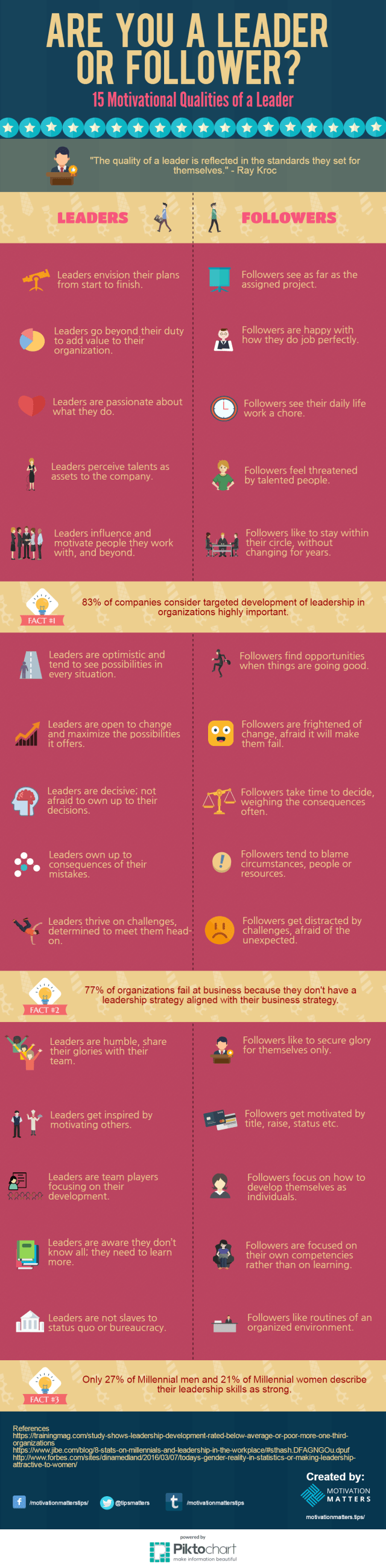 Infographic Leadership vs followers