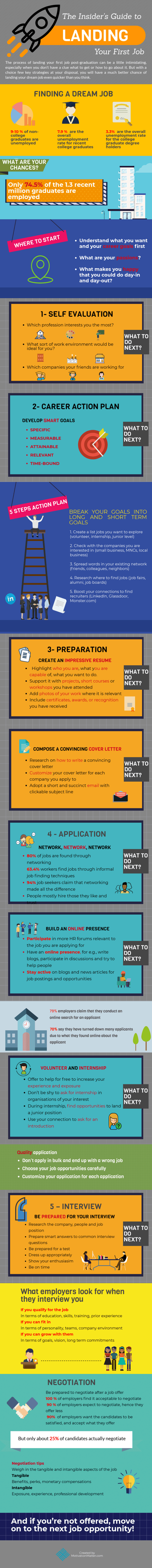 How to Land Your First Job Infographic